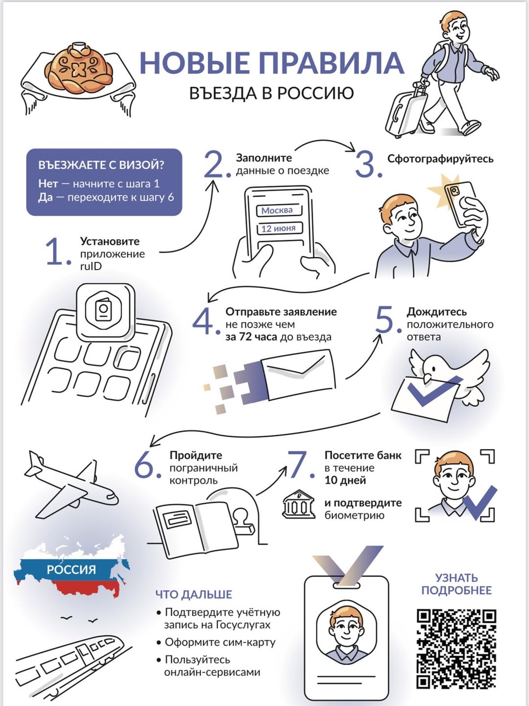 Новые правила безвизового въезда в Российскую Федерацию