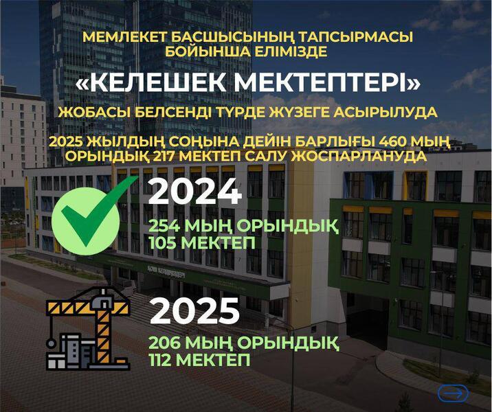 «Келешек мектептері» жобасы
