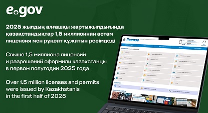 Свыше 1,5 миллиона лицензий и разрешений оформили казахстанцы в первом полугодии 2025 года