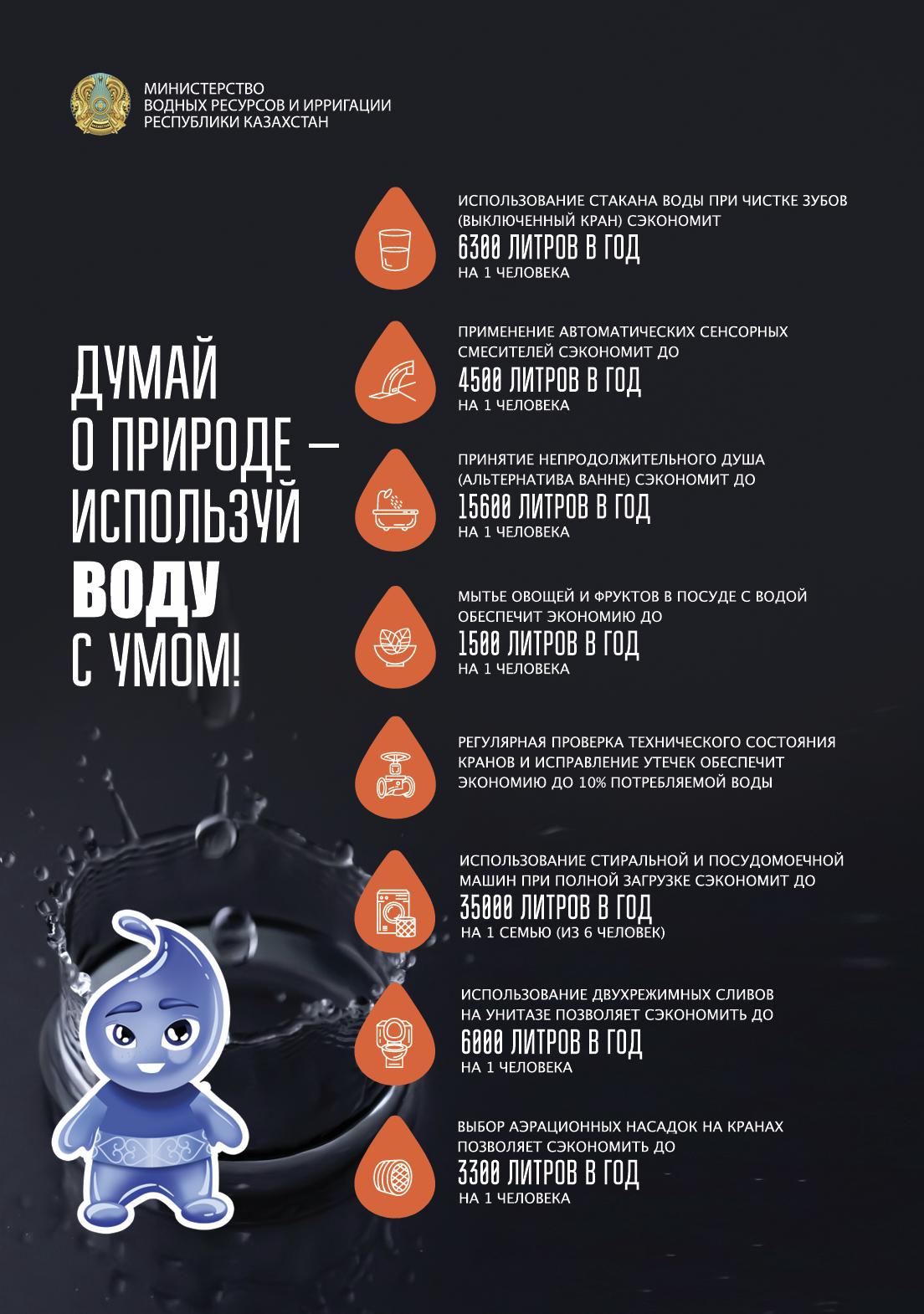 Экономия до 35 тысяч литров в год: Министерство водных ресурсов и ирригации разработало рекомендации по водосбережению в быту