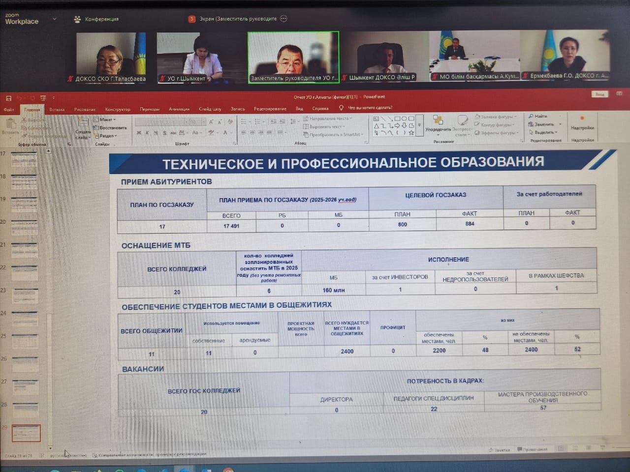 Білім беру ұйымдарының жаңа 2025-2026 оқу жылына дайындығы жөніндегі кеңес