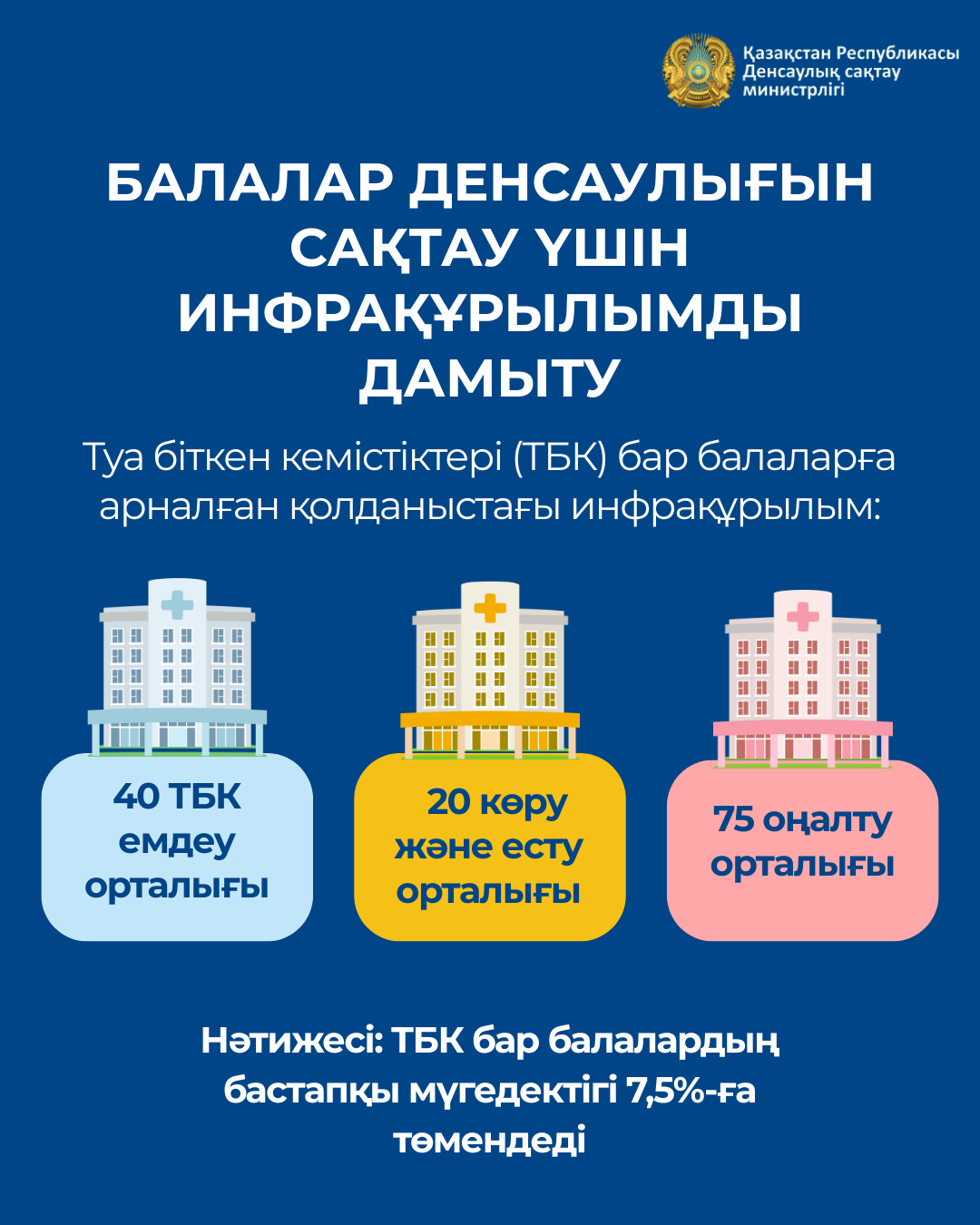 ҚАЗАҚСТАНДА 15 ОБЛЫСТЫҚ БАЛАЛАР АУРУХАНАСЫН ЖАҢАРТУ ЖҰМЫСТАРЫ ЖҮРГІЗІЛУДЕ