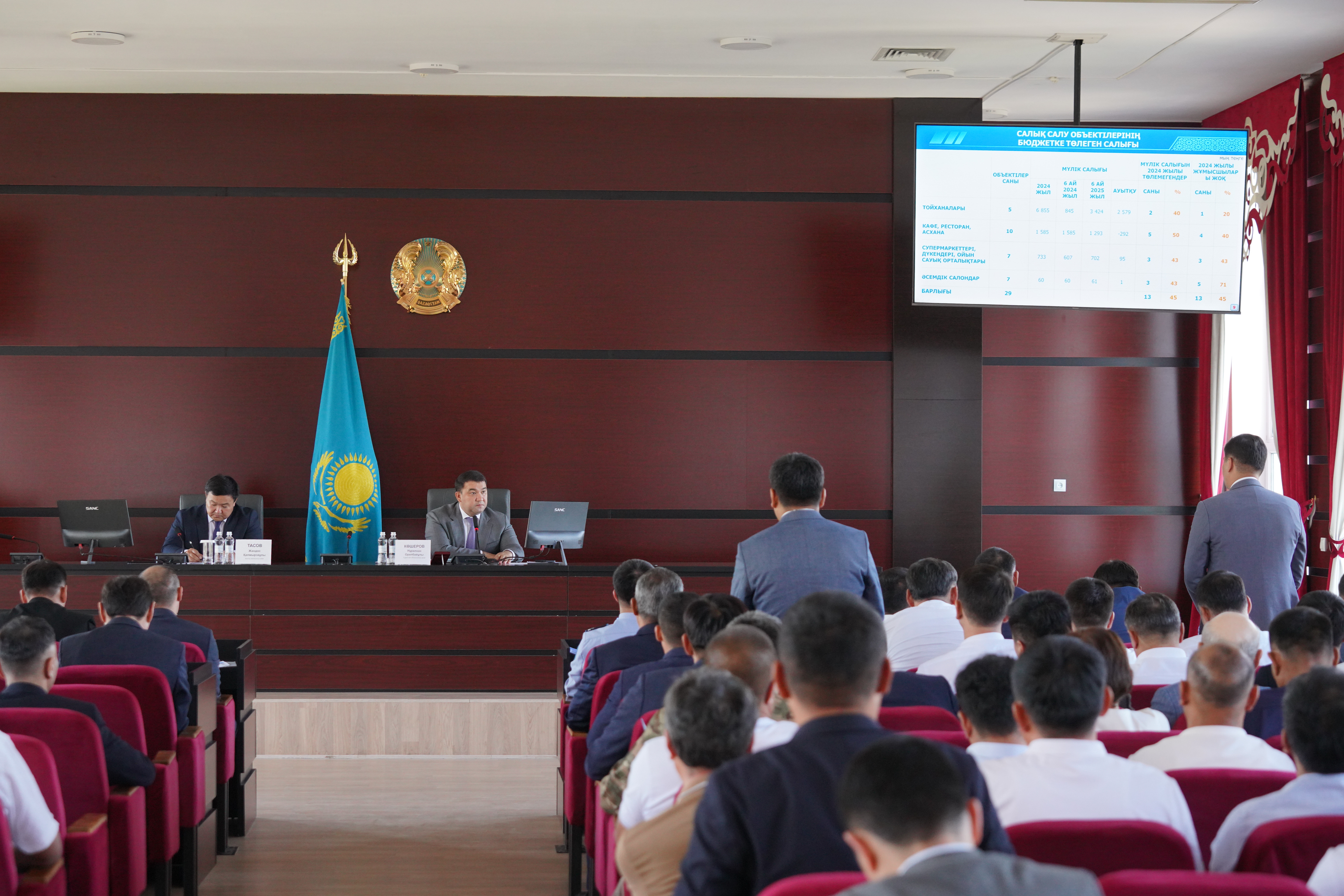 ТҮРКІСТАН: КЕНТАУДА ӨНДІРІС ПЕН АУЫЛ ШАРУАШЫЛЫҒЫН ДАМЫТУ ІСІ ЖАНДАНАДЫ