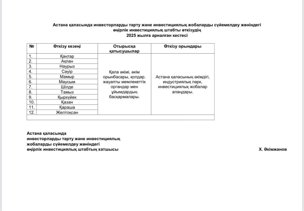 Инвесторлардың проблемалық мәселелерін жедел шешу және инвестициялық қызметке қолайлы жағдайлар жасау мақсатында, 2024 жылғы 19 қаңтардағы №502-87 Астана қаласы әкімдігінің қаулысымен Астана қаласының әкімі Жеңіс Қасымбек төрағалығымен Өңірлік инвестициялық штаб (ӨИШ) құрылды.