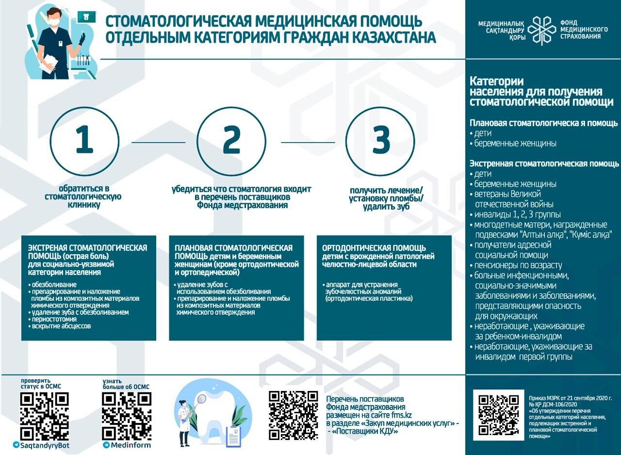 Стоматологическая медицинская помощь отдельным категориям граждан Казахстана