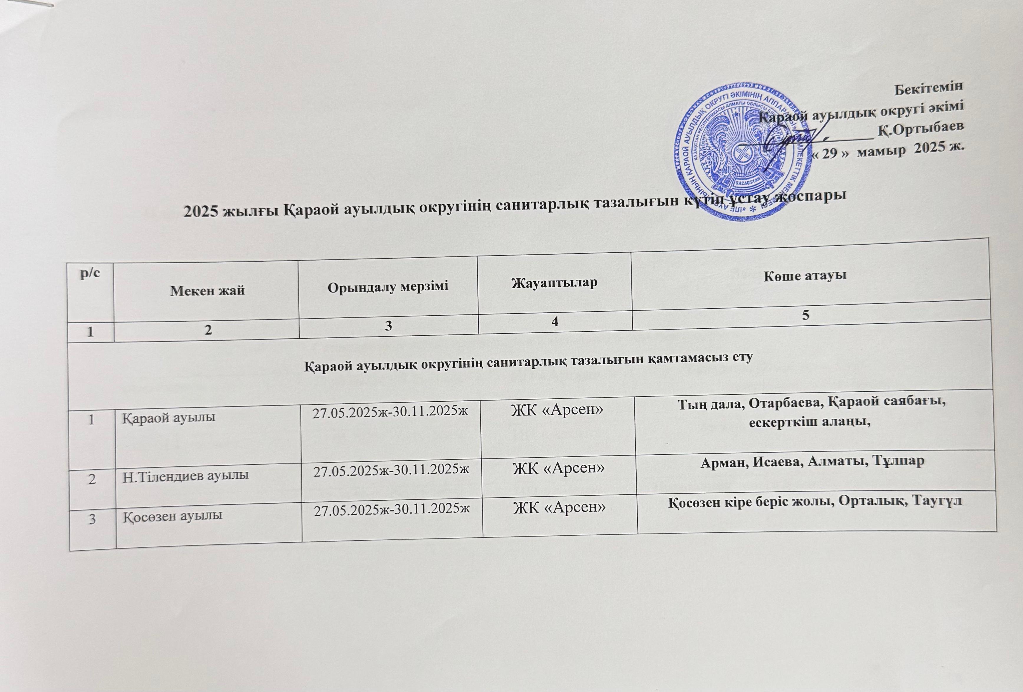 2025 жылғы Қараой ауылдық округінің санитарлық тазалығын күтіп ұстау жоспары