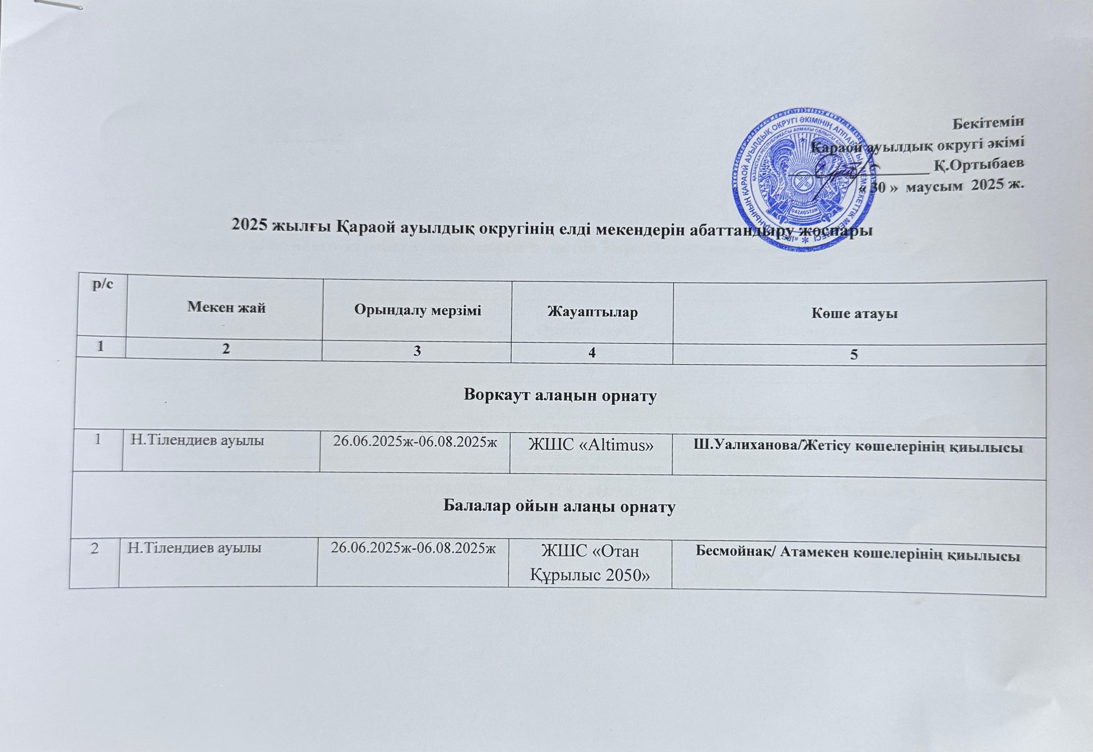 2025 жылғы Қараой ауылдық округінің елді мекендерін абаттандыру жоспары