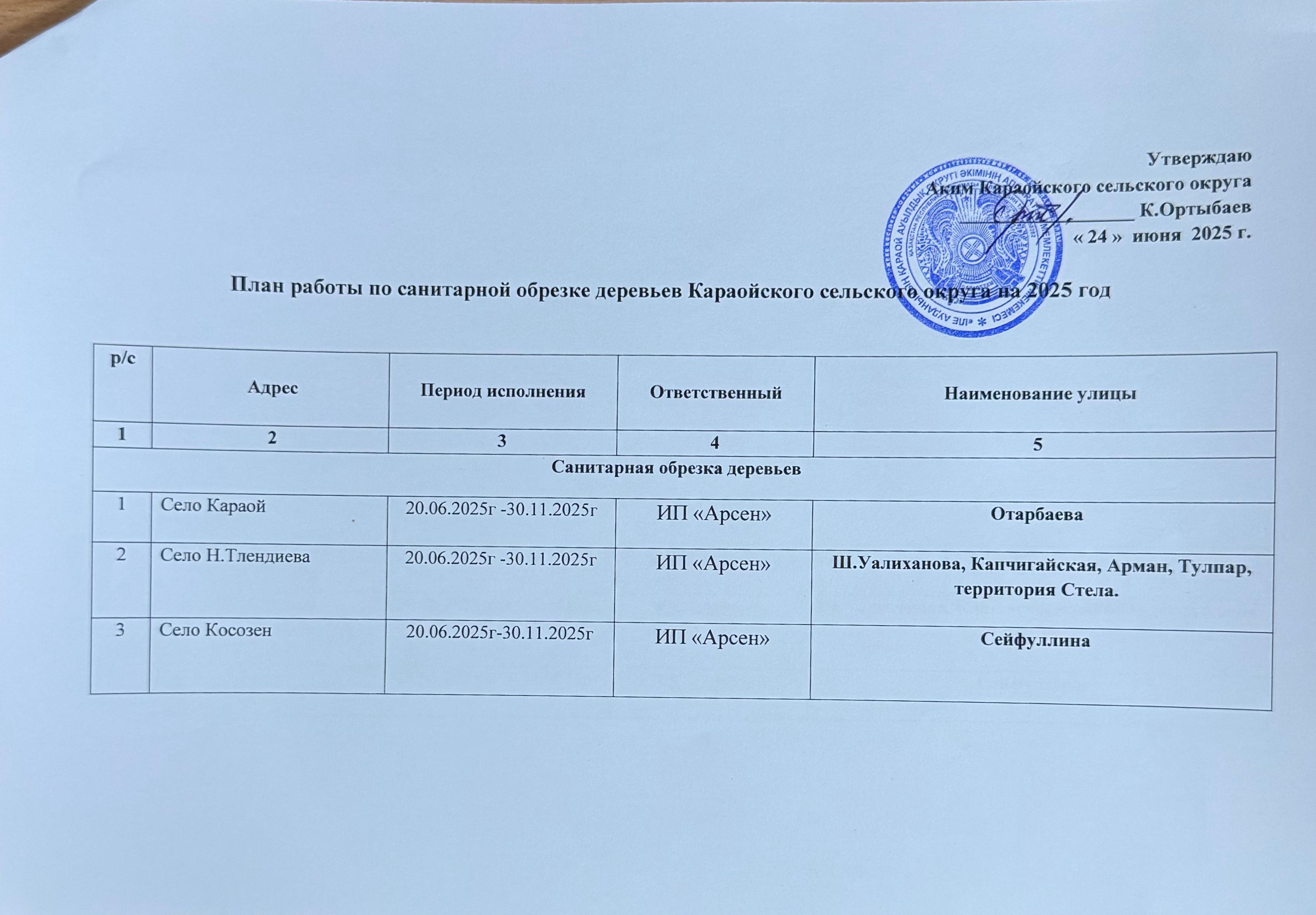 План работы по санитарной образке деревьев Караойского сельского округа на 2025 год