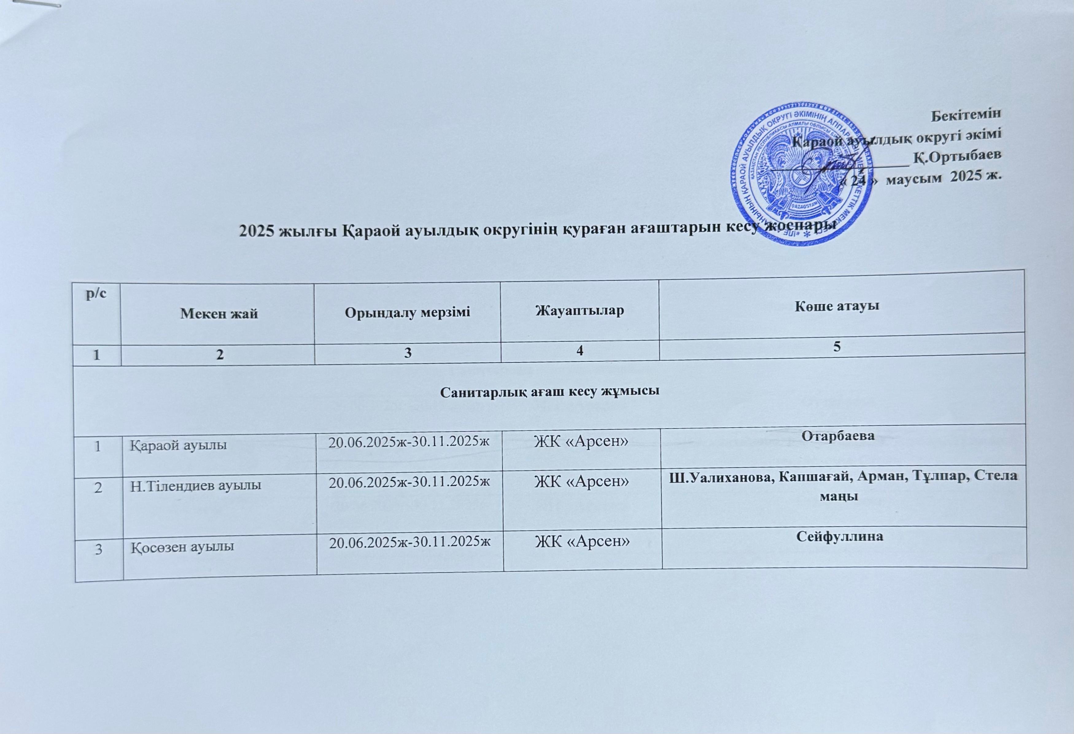 2025 жылғы Қараой ауылдық округінің қураған ағаштарын кесу жоспары