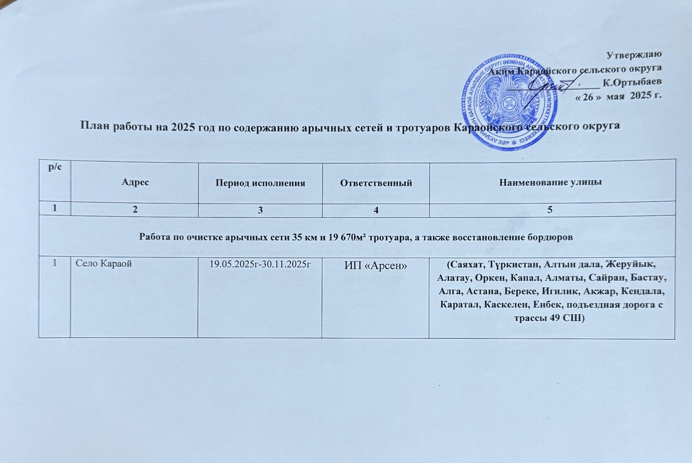 План работы на 2025 год по содержанию арычных сетей и тротуаров Караойского сельского округа
