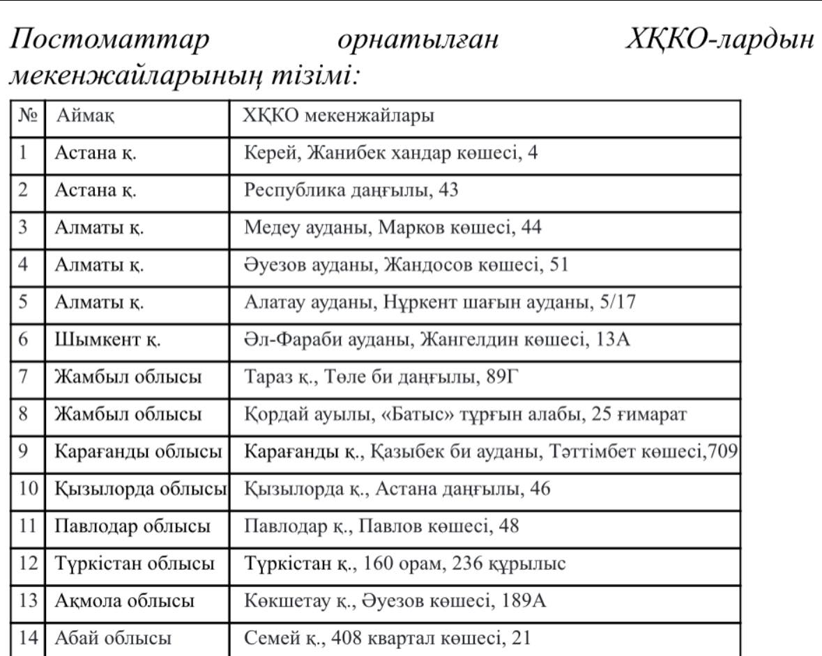 «Азаматтарға арналған үкімет» мемлекеттік корпорациясы КЕАҚ
