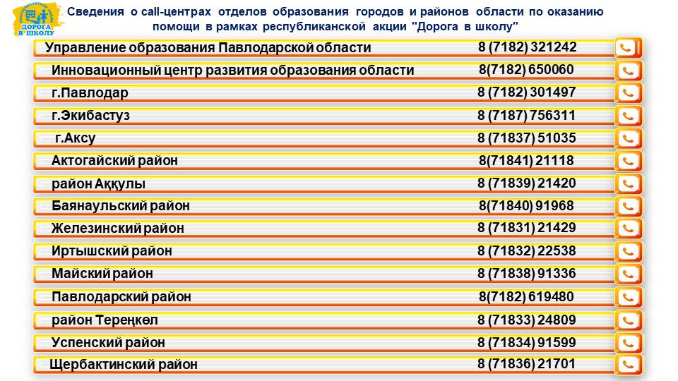 Сведения о call-центрах отделов образования городов и районов области по оказанию помощи в рамках республиканской акции "Дорога в школу"