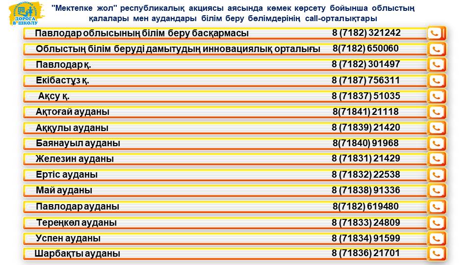 "Мектепке жол" республикалық акциясы аясында көмек көрсету бойынша облыстың қалалары мен аудандары білім беру бөлімдерінің call-орталықтары
