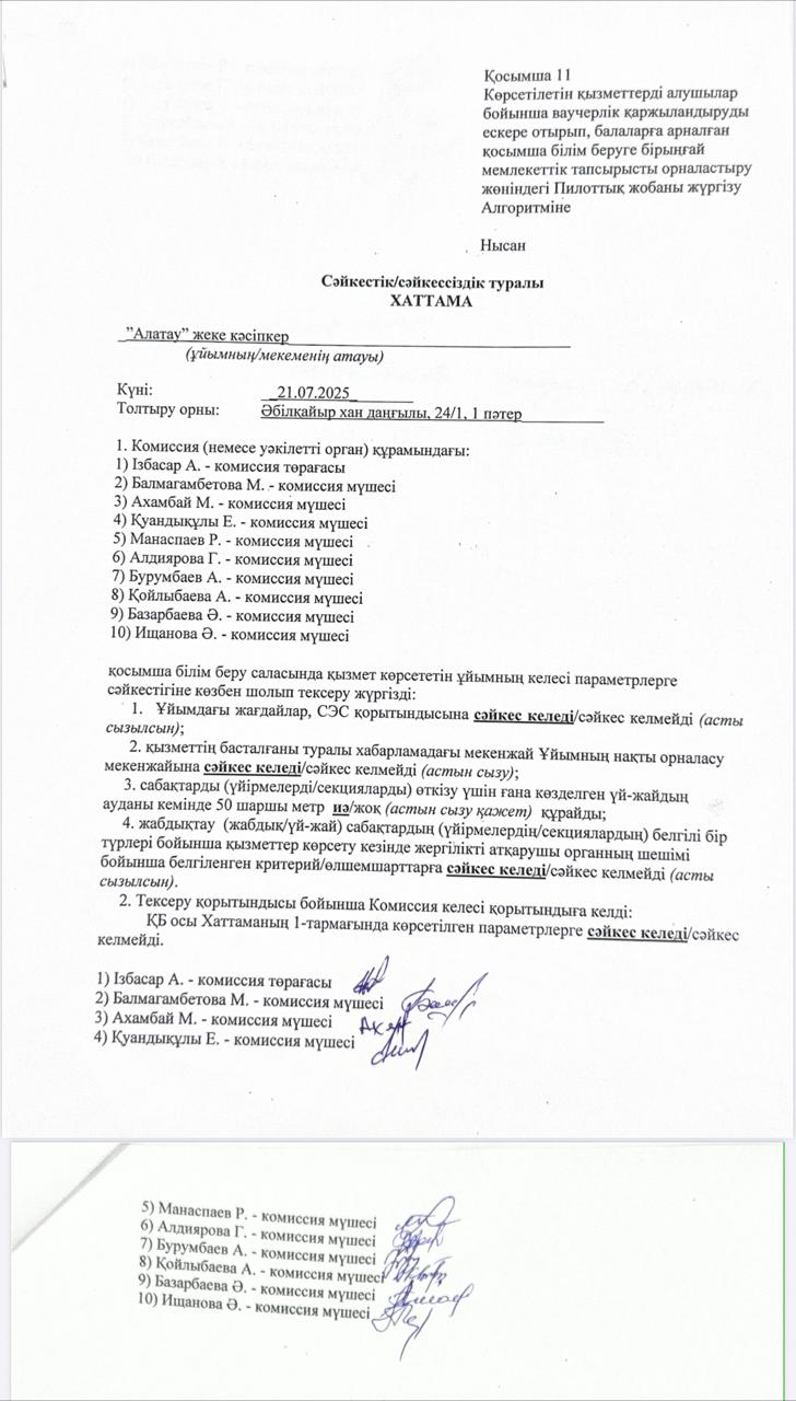 Мониторинг нәтижелері