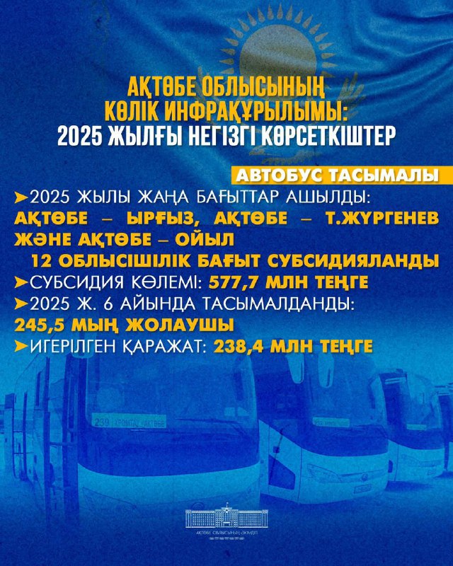 Ақтөбе облысындағы көлік және жол инфрақұрылымының дамуы