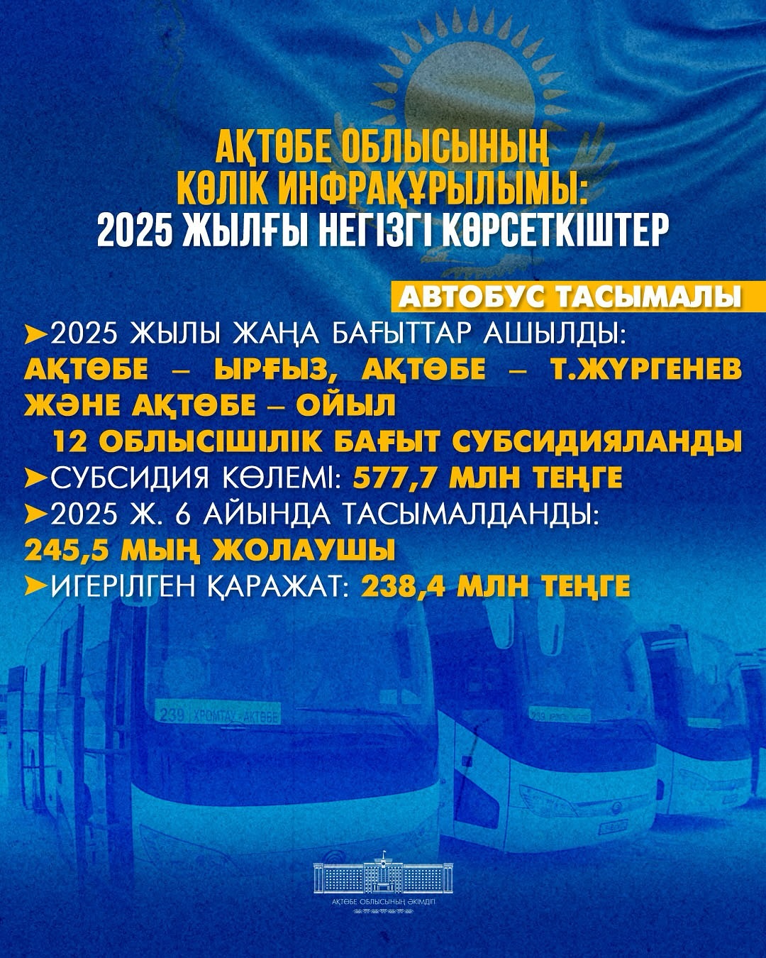 Развитие транспортной и дорожной инфраструктуры в Актюбинской области