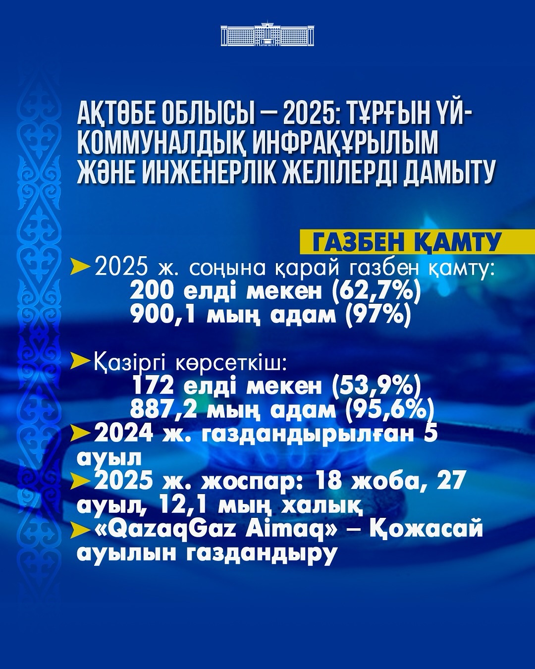 В Актюбинской области модернизируется коммунальная инфраструктура