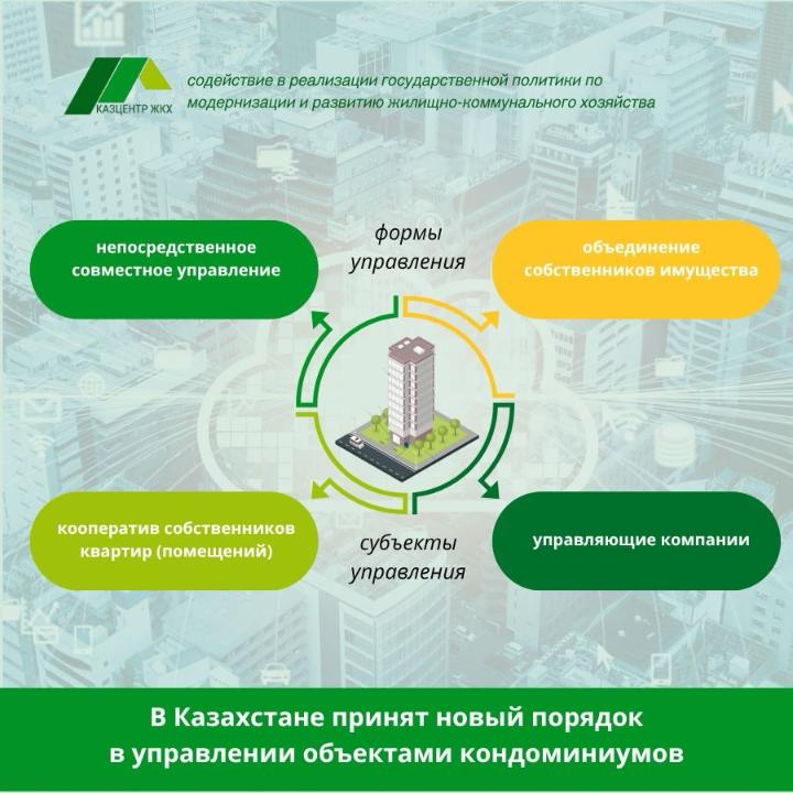 Кондоминиум объектілерін басқарудағы жаңа тәртіп: Заңда қандай өзегістер енгізілді?