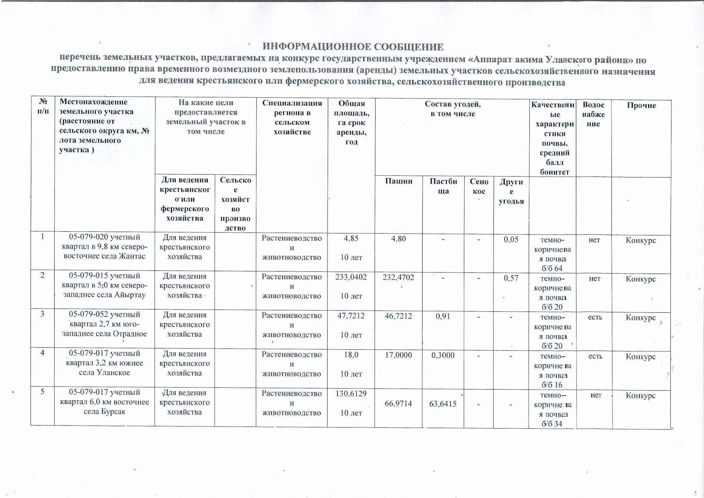 Перечень земельных участков