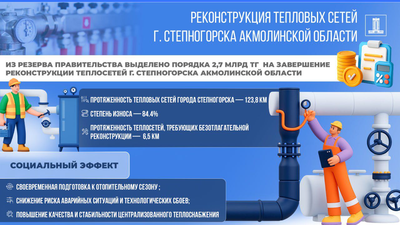 2,7 млрд тенге выделено из резерва Правительства на реконструкцию теплосетей г. Степногорска