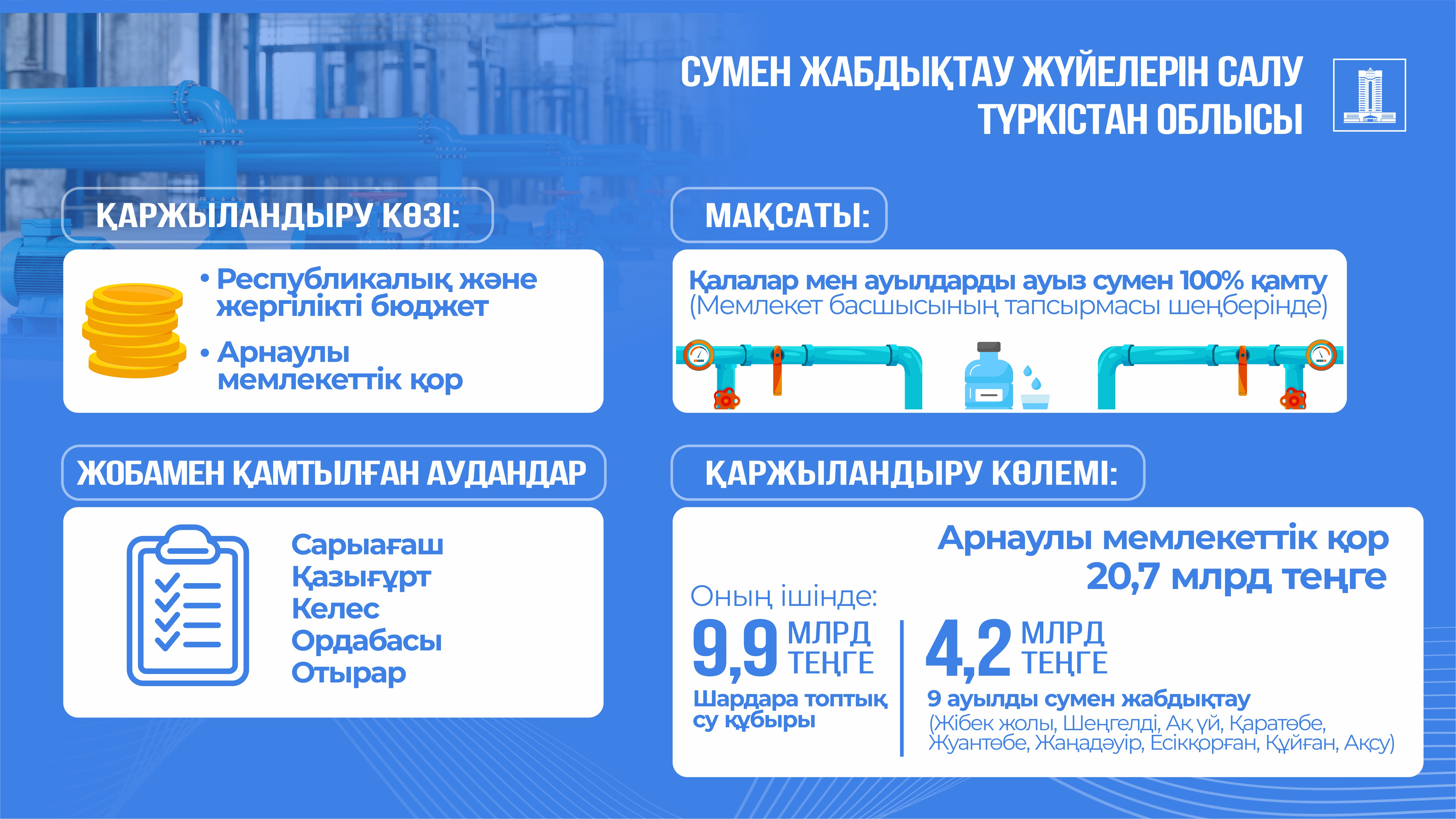 Түркістан облысында қайтарылған активтер есебінен ауылдарды сапалы ауыз сумен қамту жұмыстары жүргізіліп жатыр