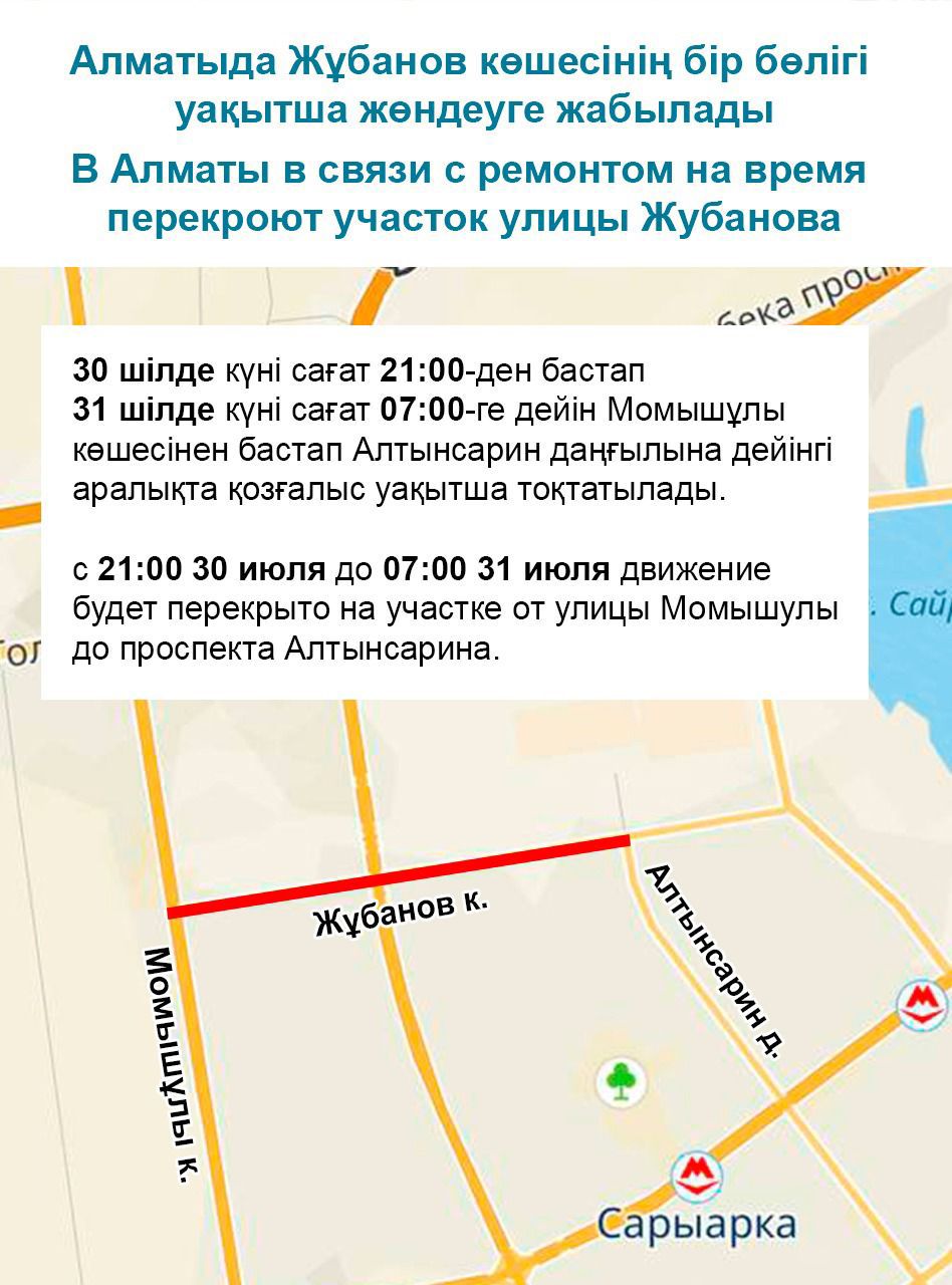 В Алматы в связи с ремонтом на время перекроют участок улицы Жубанова