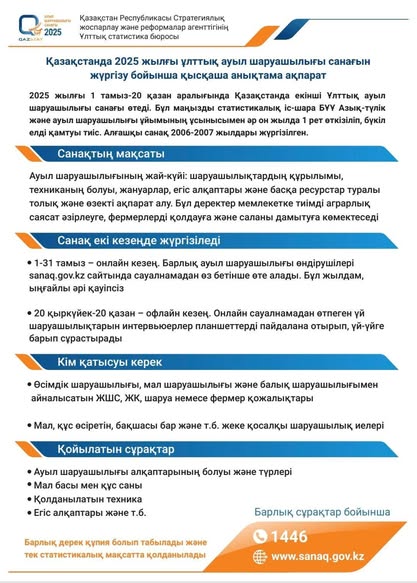 ҚАЗАҚСТАНДА 2025 ЖЫЛҒЫ ҰЛТТЫҚ АУЫЛШАРУАШЫЛЫҒЫ САНАҒЫН ЖҮРГІЗУ БОЙЫНША ҚЫСҚАША АНЫҚТАМА АҚПАРАТ