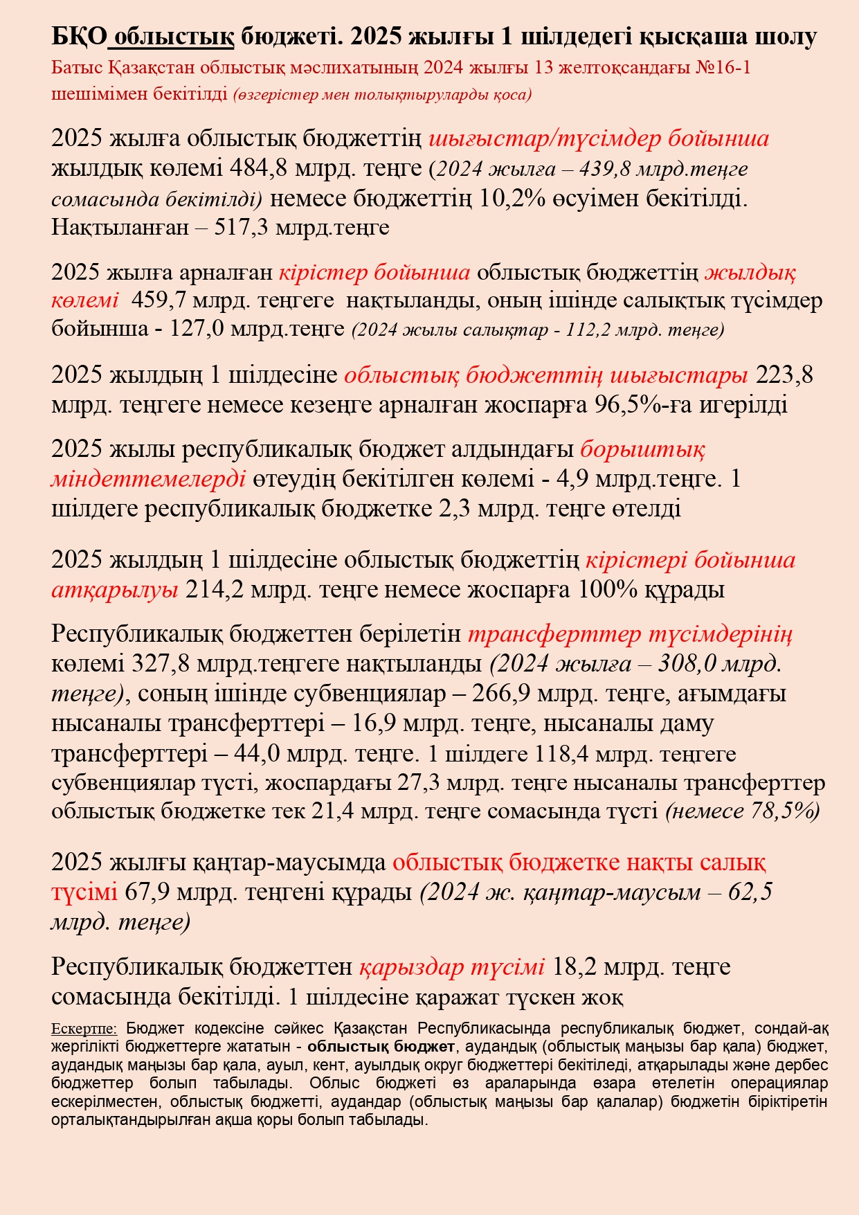 БҚО облыстық бюджеті. 2025 жылғы 1 шілдедегі қысқаша шолу
