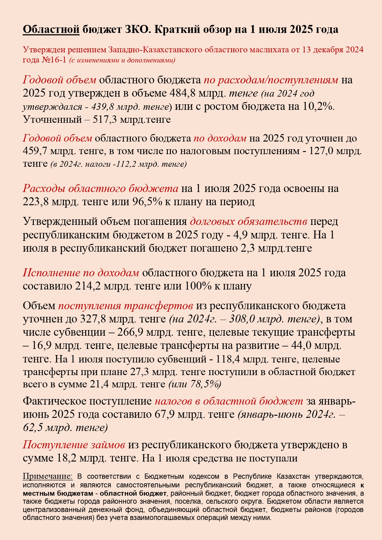 Областной бюджет ЗКО. Краткий обзор на 1 июля 2025 года