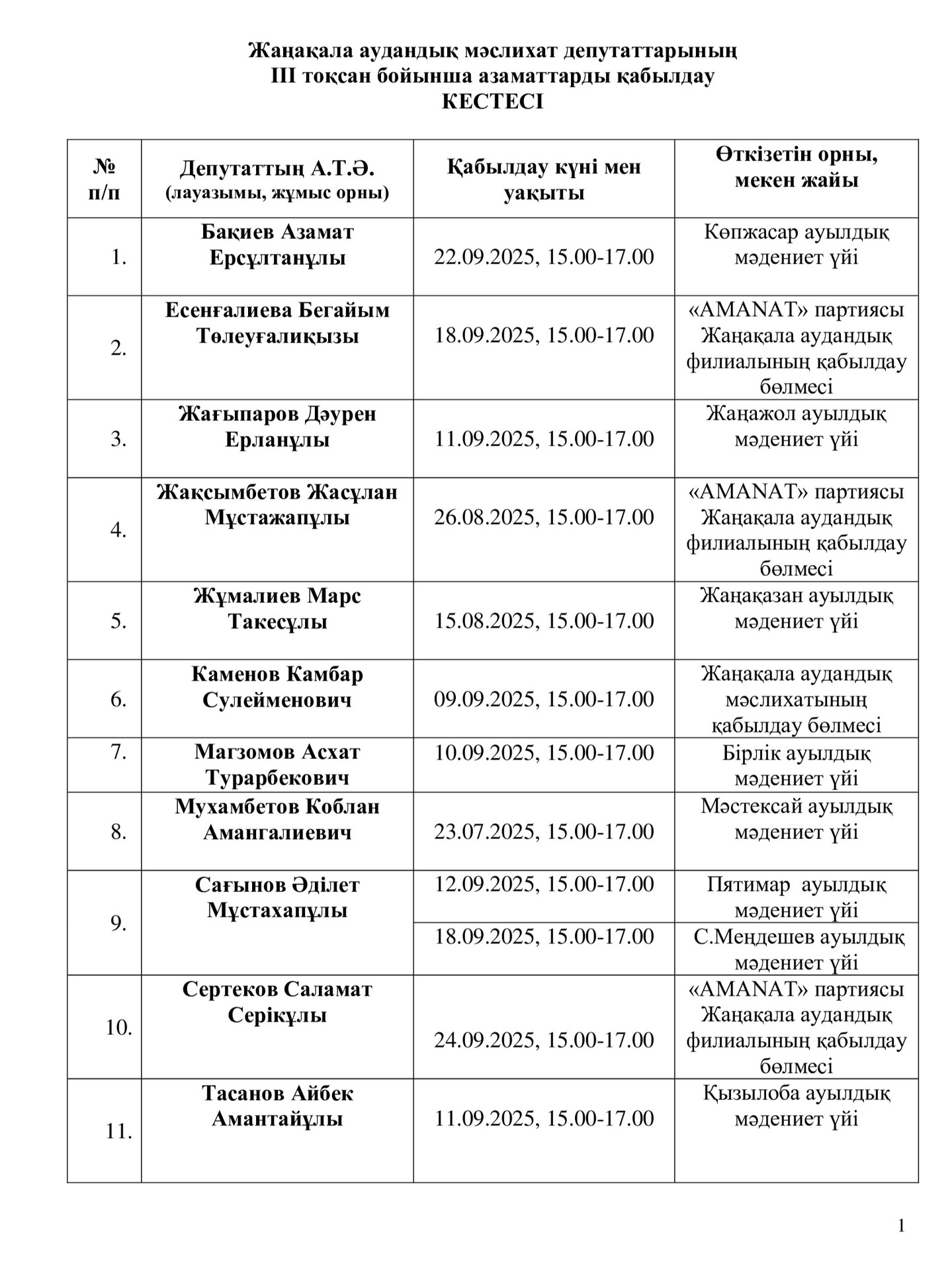 Жаңақала аудандық мәслихаты депутаттарының  ІII тоқсан бойынша азаматтарды қабылдау КЕСТЕСІ.
