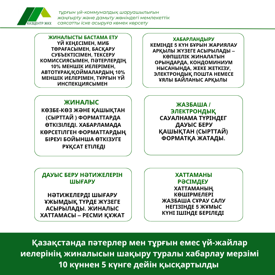 Қазақстанда меншік иелерінің жиналысын өткізу туралы хабарлау мерзімі 5 күнге дейін қысқартылды