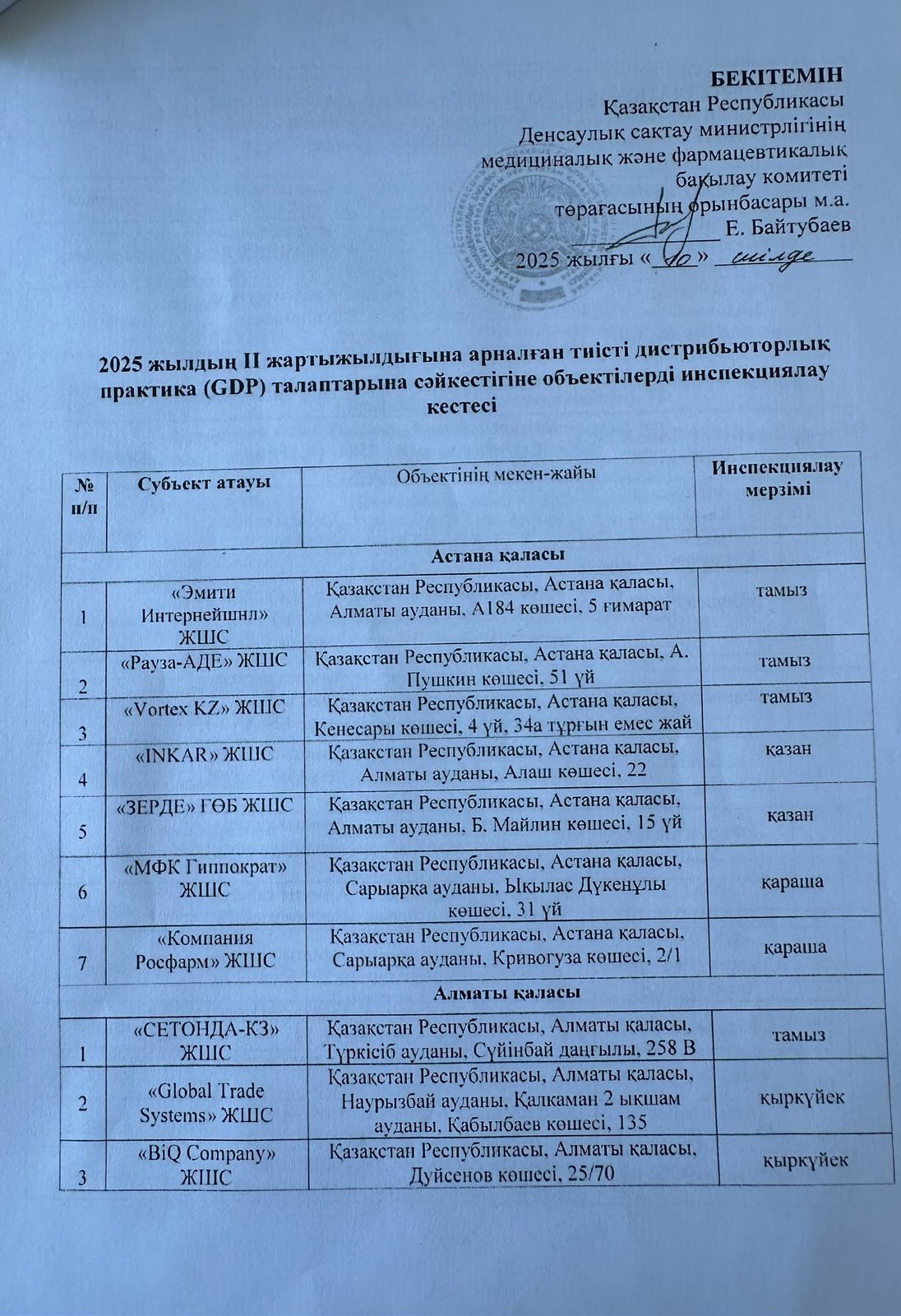 Қазақстан Республикасы Денсаулық сақтау министрлігі Медициналық және фармацевтикалық бақылау комитетімен бекітілген 2025 жылдың екінші жартыжылдығына арналған Жетісу облысы бойынша тиісті дистрибьюторлық практика (GDP) жөніндегі жоспар-графигін ұсынамыз.
