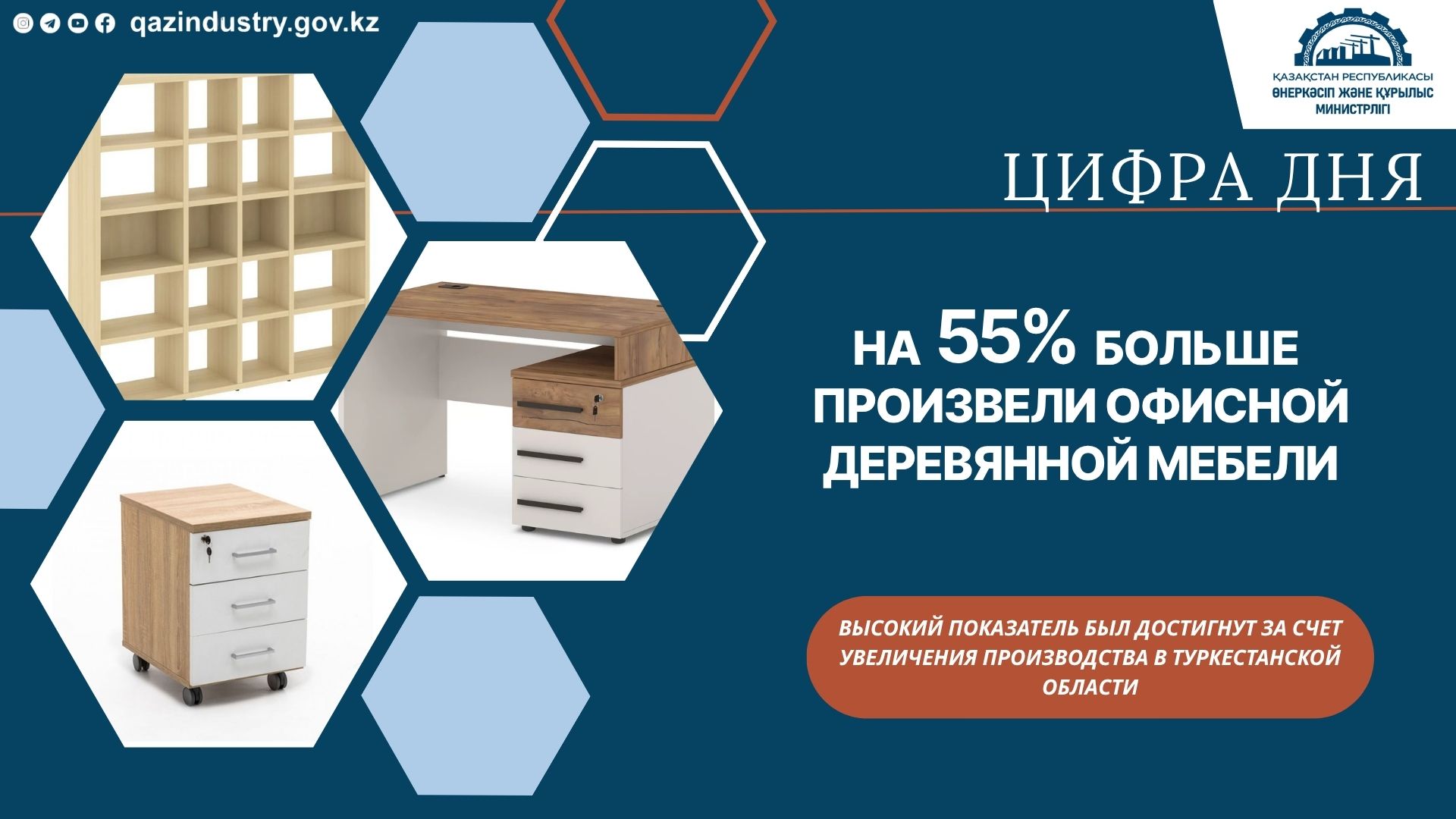На 55% больше произвели офисной деревянной мебели за 6 месяцев 2025 года