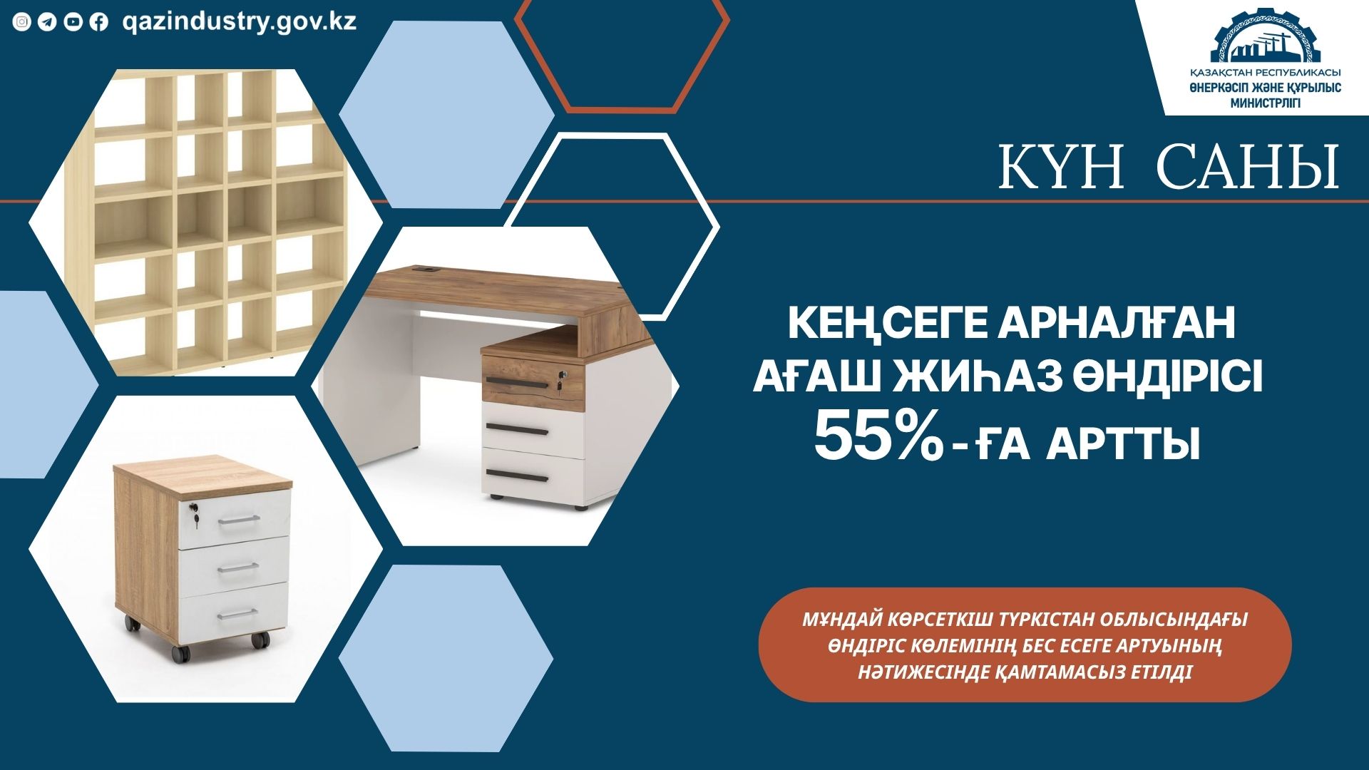 2025 жылдың 6 айында кеңсеге арналған ағаш жиһаз өндірісі 55%-ға артты