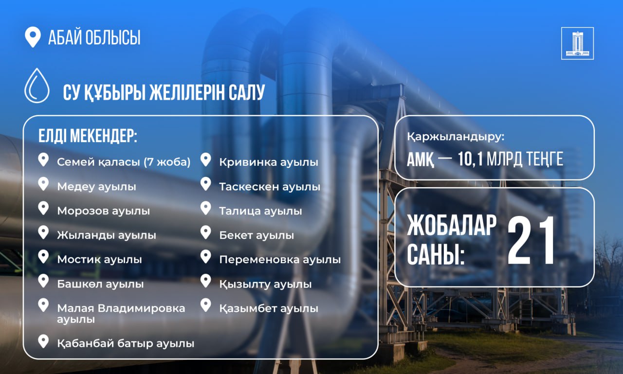 Президенттің тапсырмасы бойынша қайтарылған активтерден 10 млрд теңгеден астам қаражат Абай облысын сумен қамтуға жұмсалуда