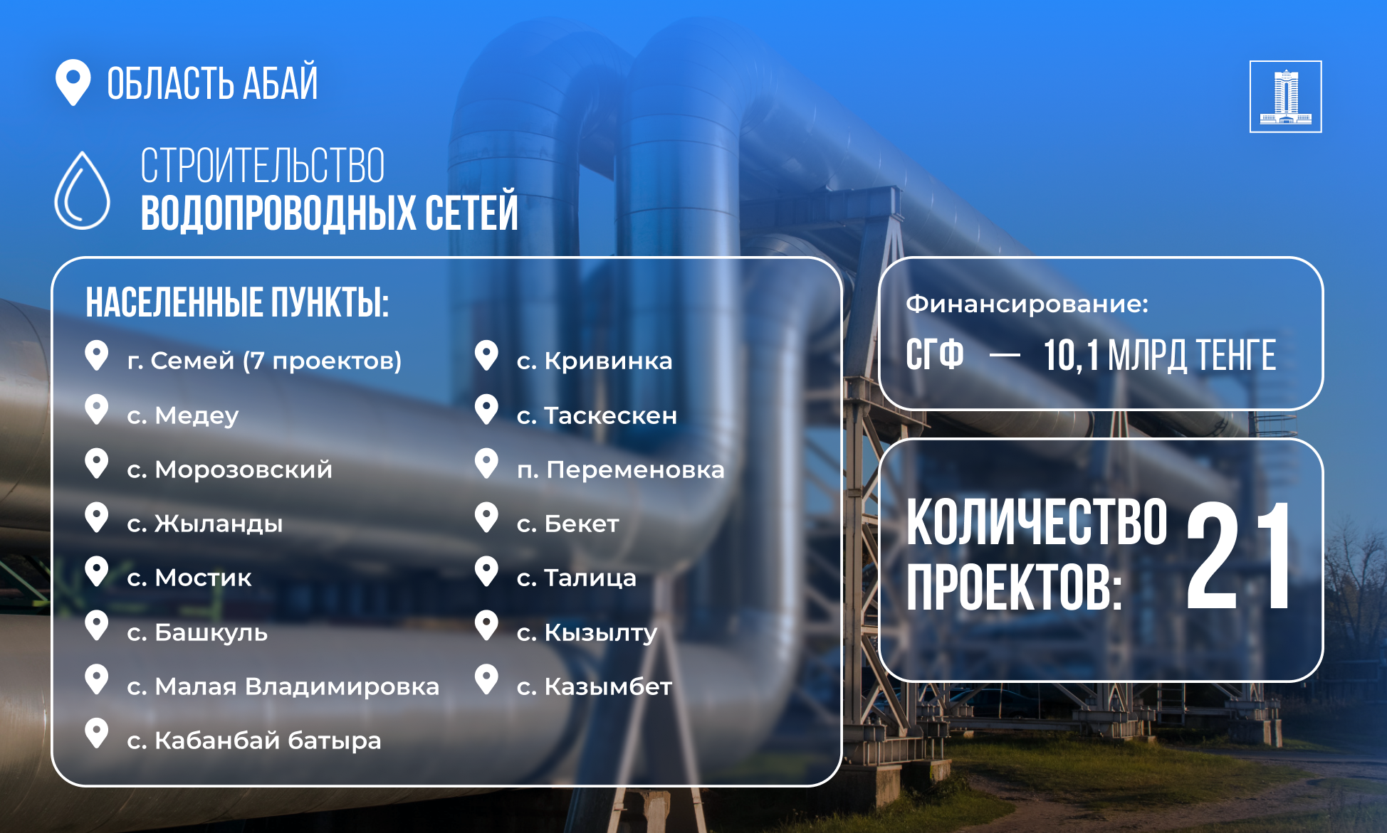 По поручению Президента свыше 10 млрд тенге из возвращенных активов направили на проведение системы водоснабжения в области Абай
