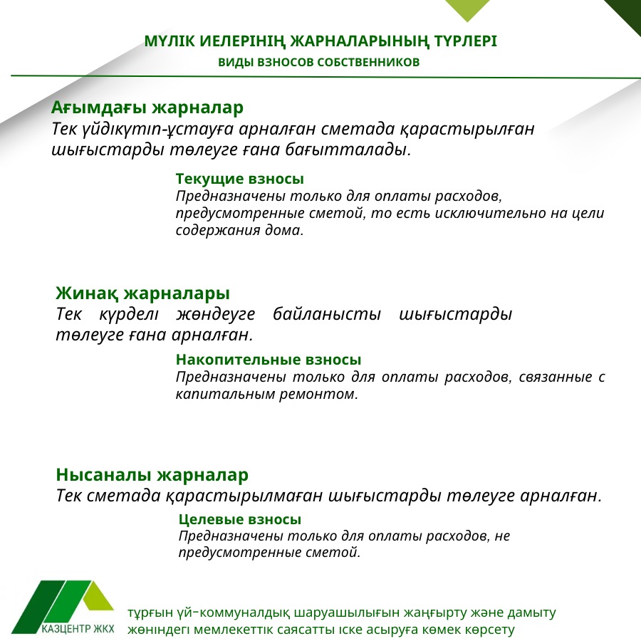 Виды взносов собственников