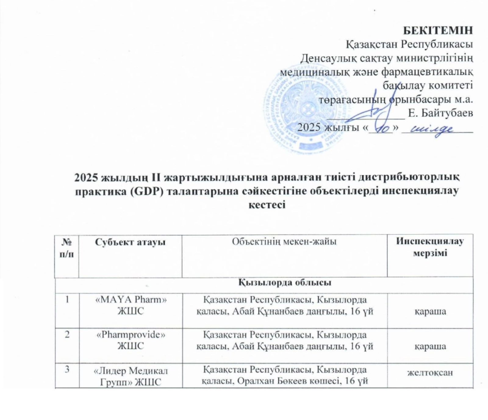 2025 жылдың II жартыжылдығына арналған тиісті дистрибьюторлық практика (GDP) талаптарына сәйкестігіне объектілерді инспекциялау кестесі