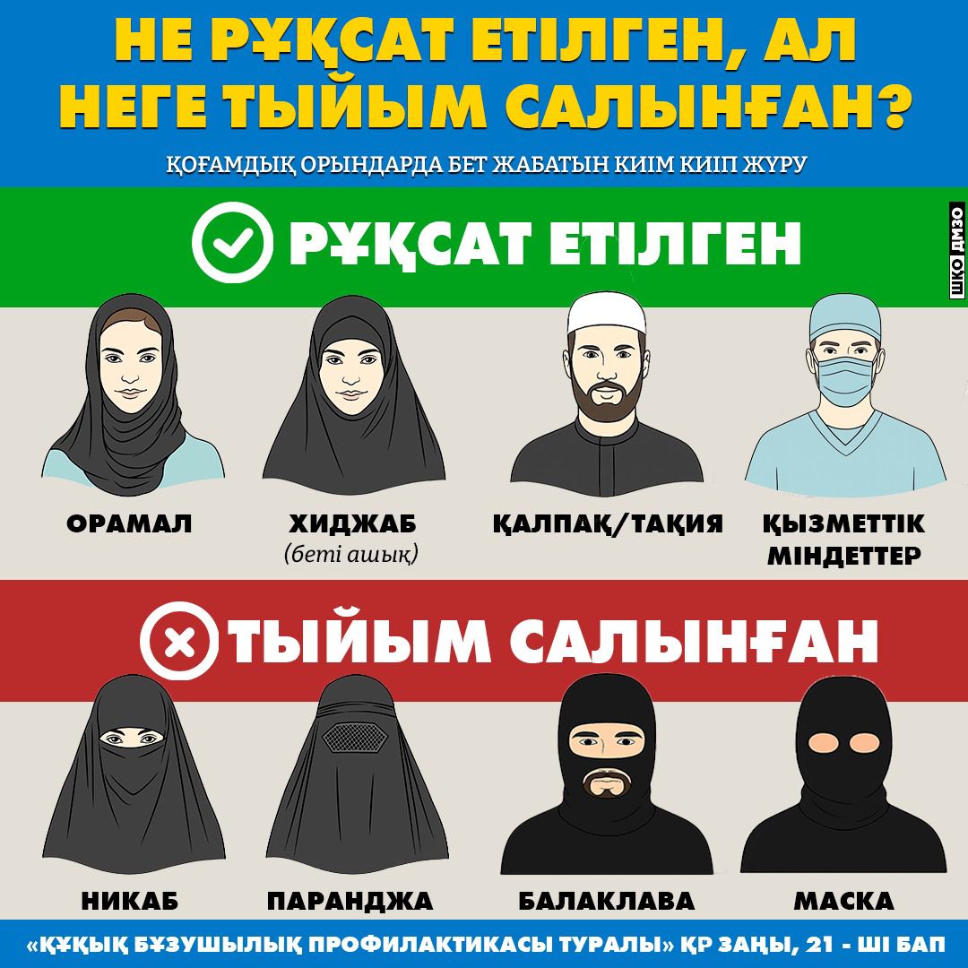 Заңнамаға түзету тек қана қоғамдық қауіпсіздікті қамтамасыз етуге бағытталған және азаматтардың діни сенім бостандығына құқықтарын қозғамайды