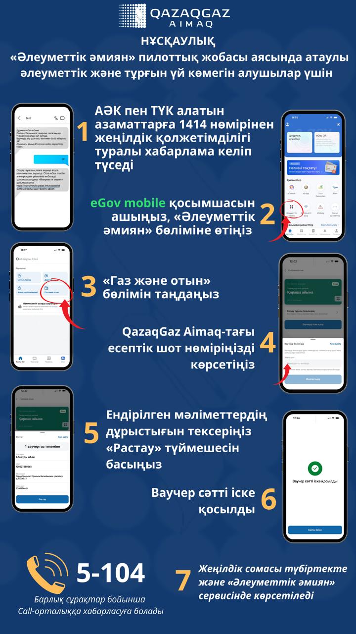"Әлеуметтік әмиян" пилоттық жобасы шеңберінде атаулы әлеуметтік және тұрғын үй көмегін алушыларға арналған нұсқаулық