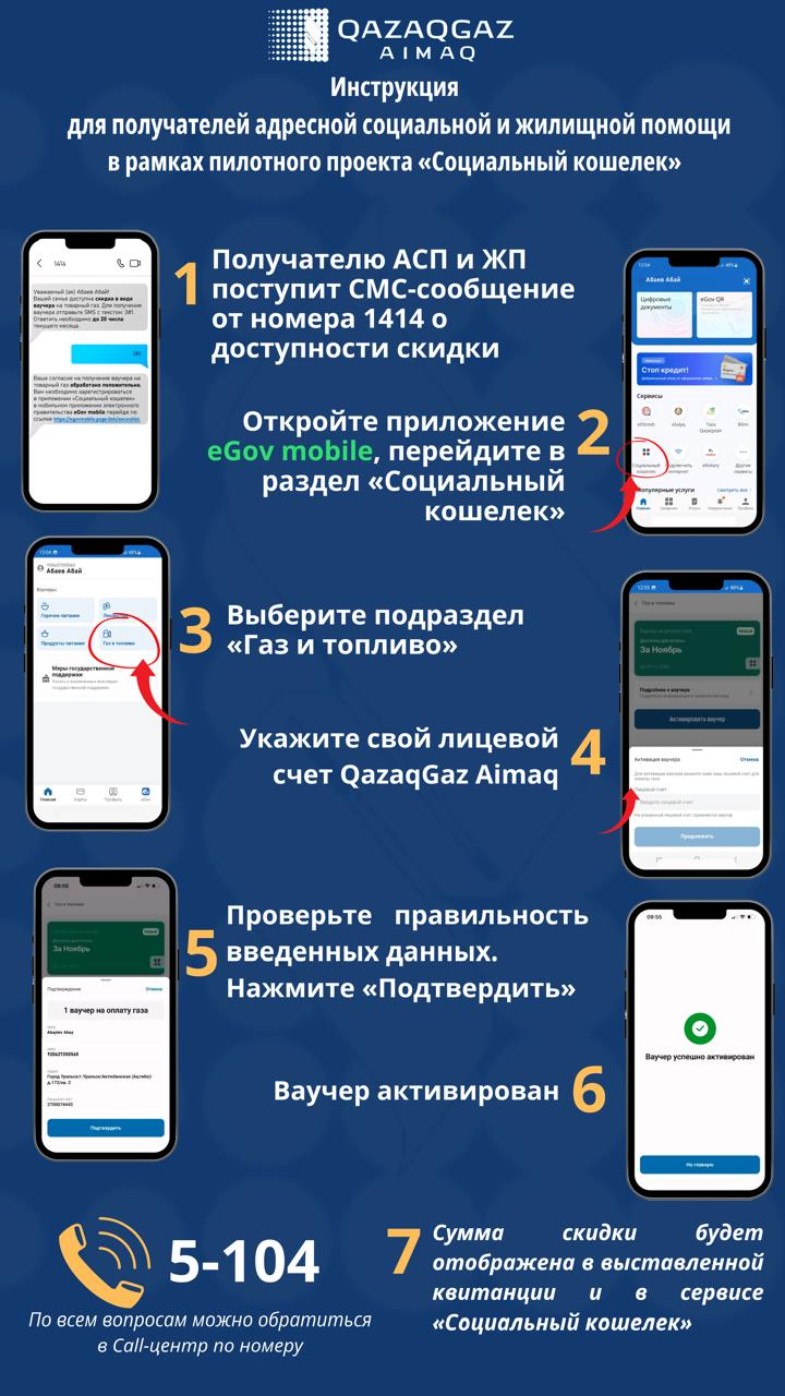 Мемлекеттік атаулы көмек пен тұрғын үй көмегін алушыларға тауарлық газға ваучерлер ұсыну жөніндегі жоба.
