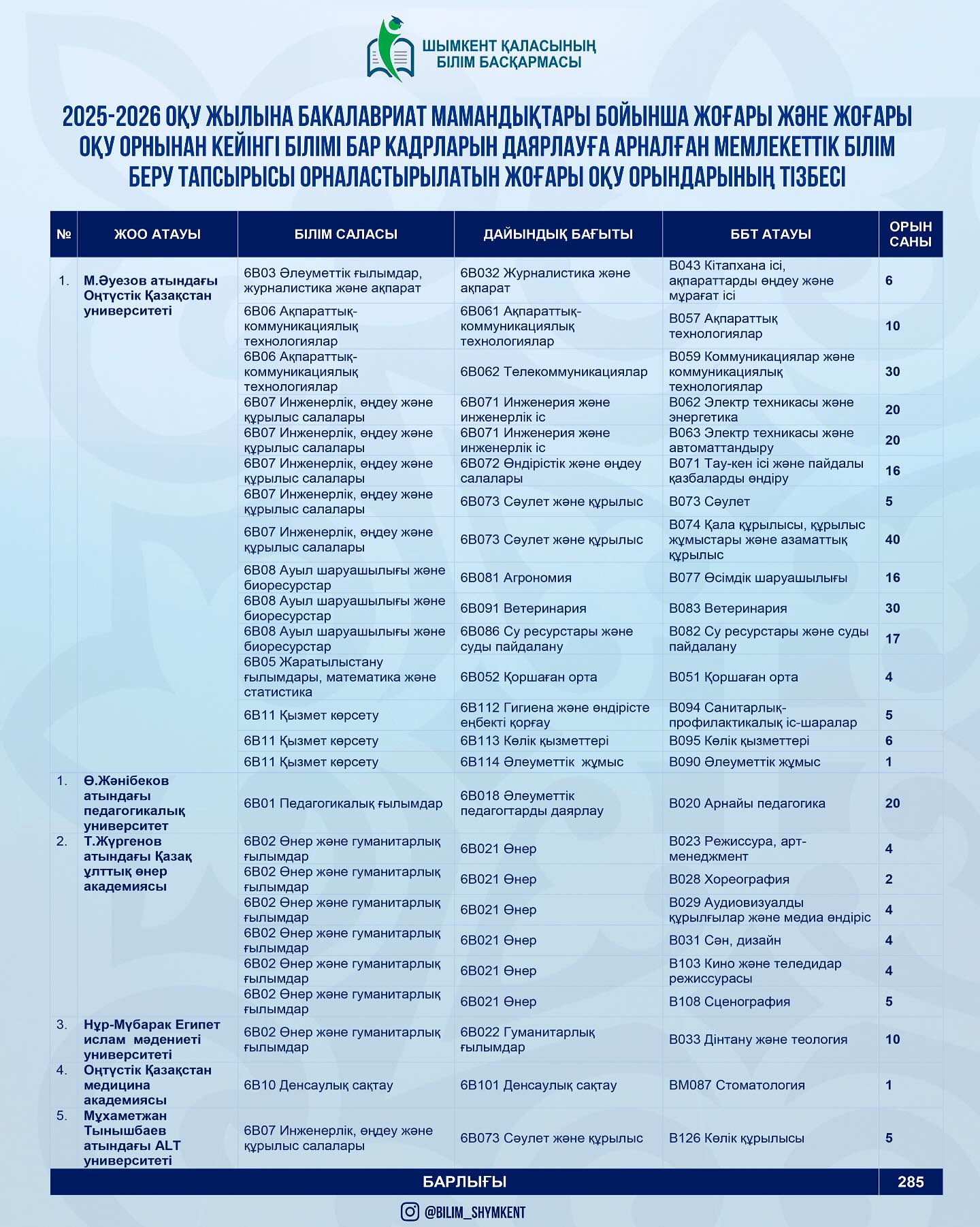 ХАБАРЛАНДЫРУ
