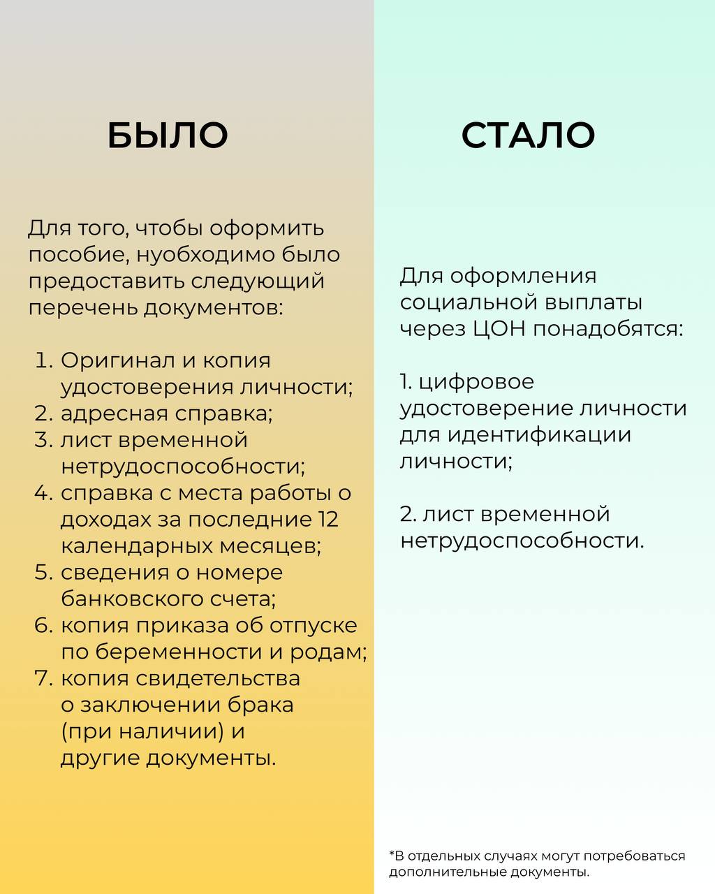 Оформление пособия по беременности и родам