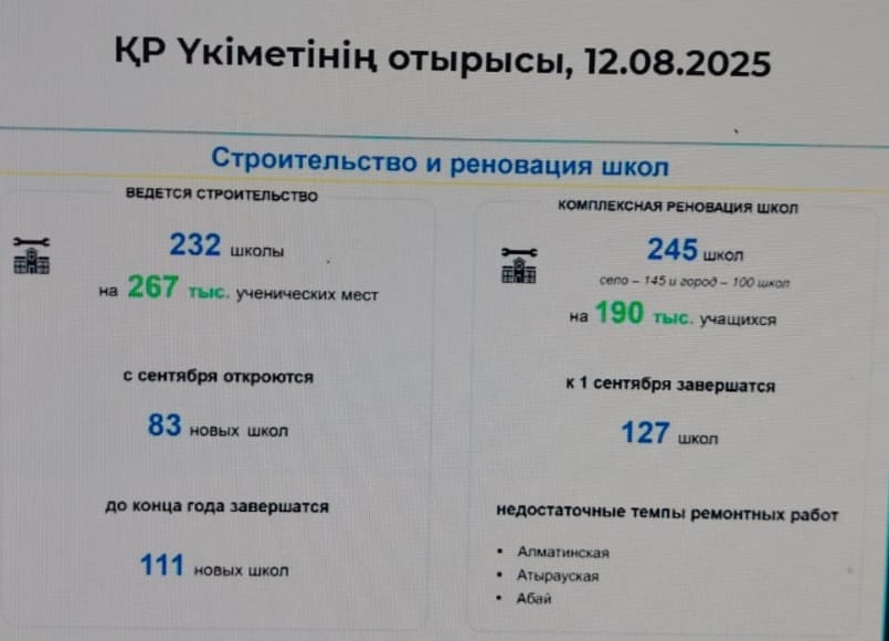 Ақмола облысы әкімдігінде Қазақстан Республикасы Үкіметінің онлайн тәртібінде отырысы өтті