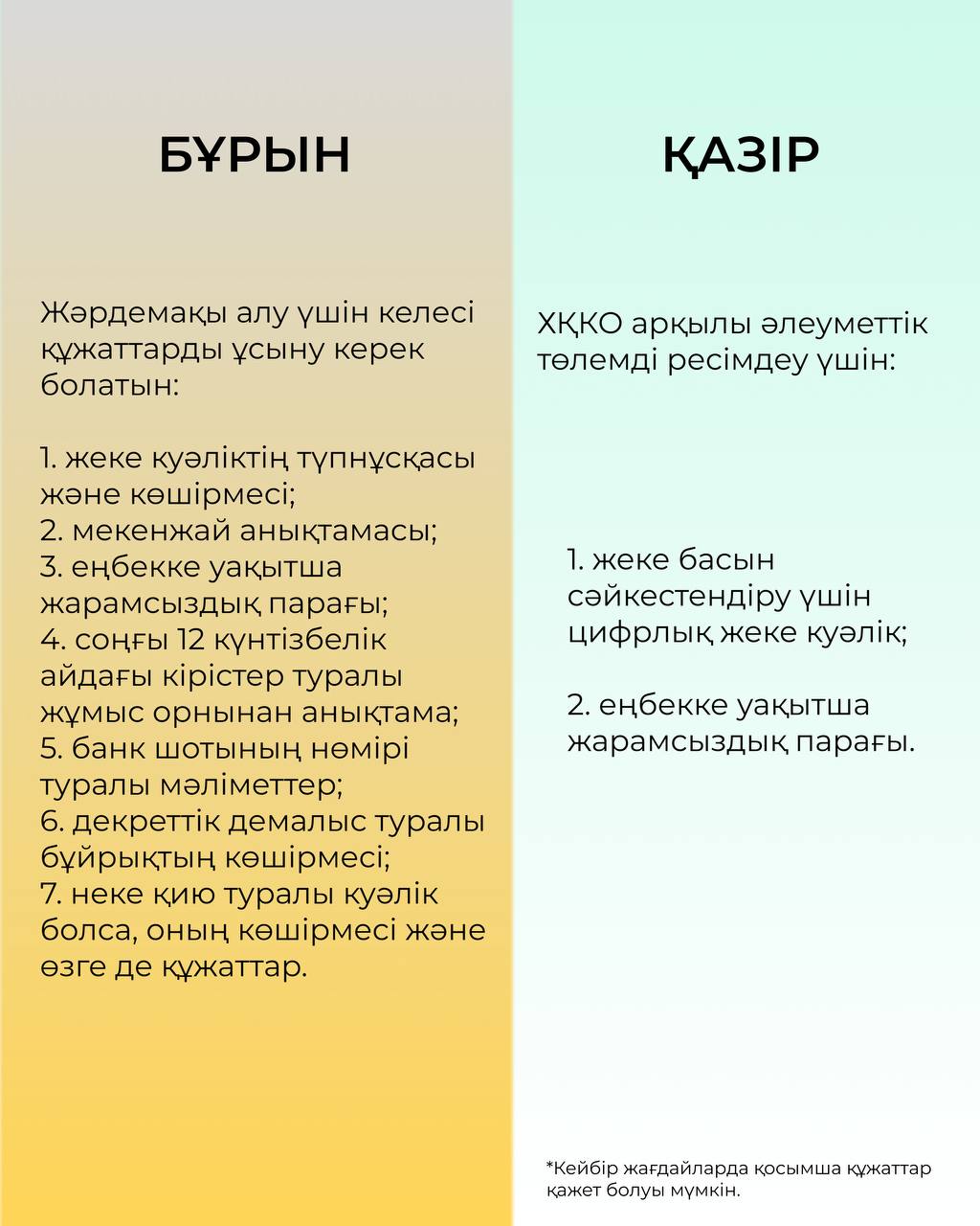 Жүктілік және босану бойынша жәрдемақыны рәсімдеу