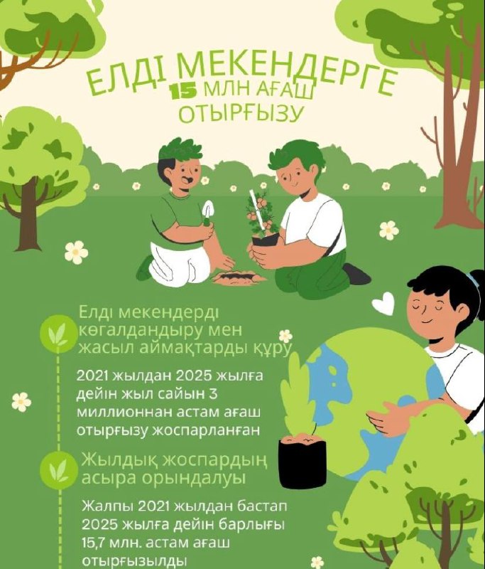 Елді мекендерде 15 миллионнан астам ағаш отырғызылды