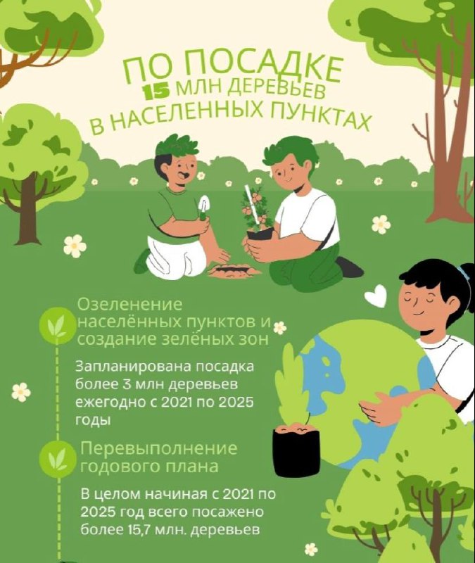 О посадке 15 миллионов деревьев в населённых пунктах