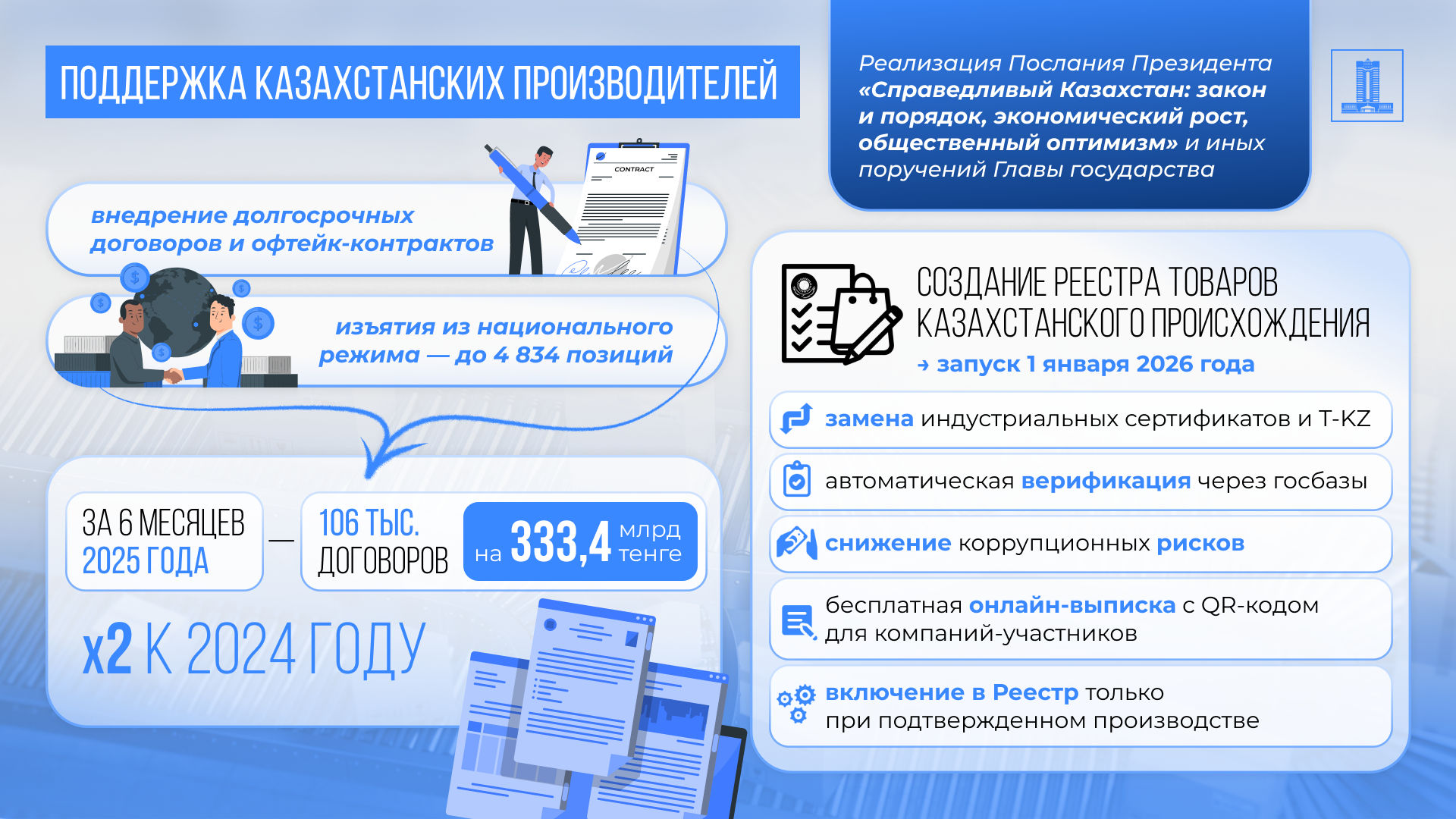 По поручению Президента Правительство расширяет поддержку отечественных товаропроизводителей и малого бизнеса - создаются условия для предсказуемого и конкурентного рынка