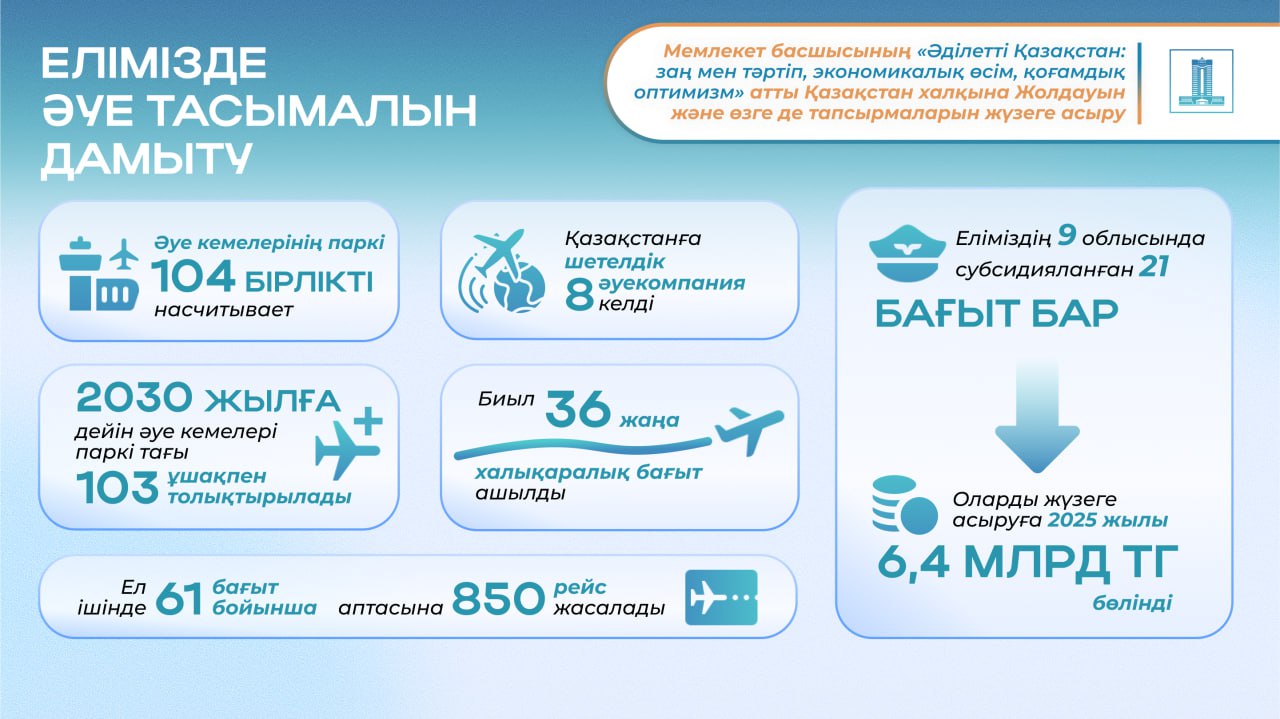Жолдау-2024: Елімізде әуе кемелерінің паркі жаңа ұшақтармен толықтырылады