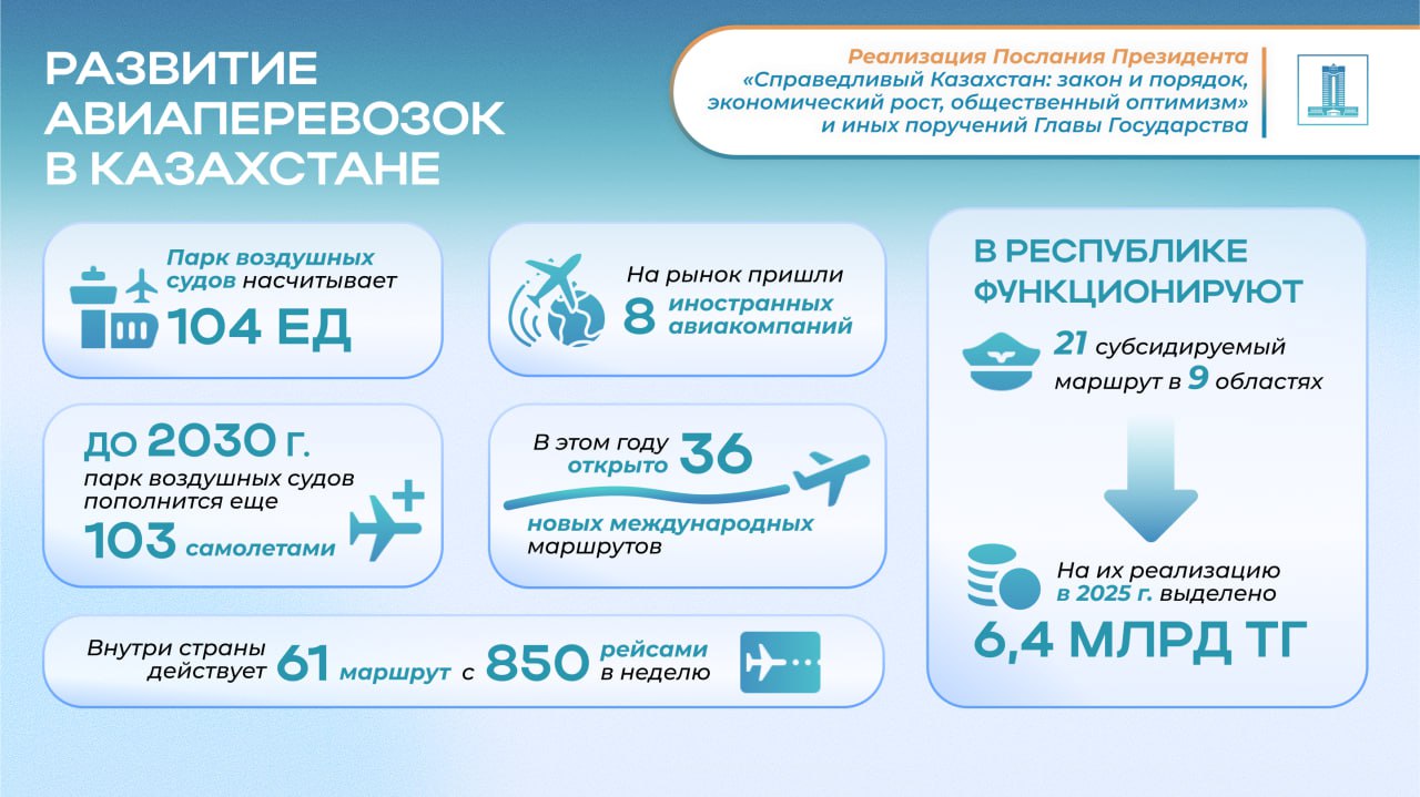 Правительством проводятся работы по развитию гражданской авиации